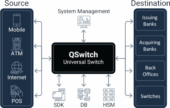 QSwitch-product-page-inner